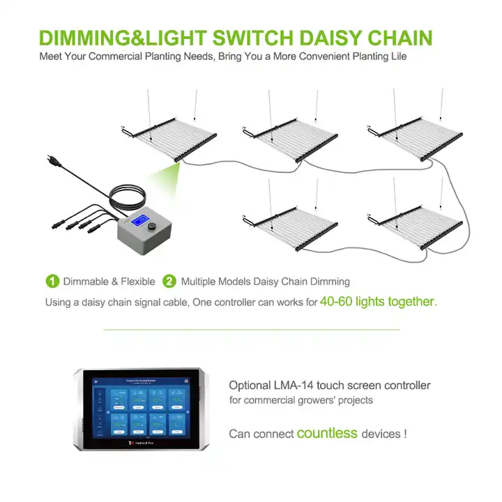 16 Bars 1000W Wholesale Full Spectrum LED Grow Light for Industry Growth - LX-GLM120-16
