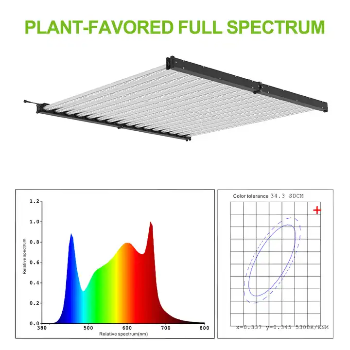 16 Bars 1000W Wholesale Full Spectrum LED Grow Light for Industry Growth - LX-GLM120-16