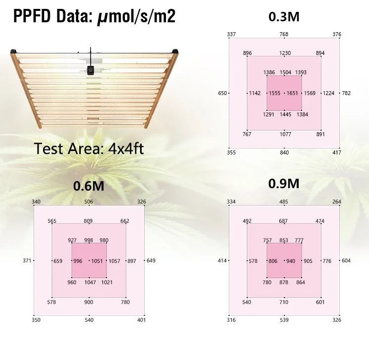 3 Important terms of plant growth lights Plant-growth-lights